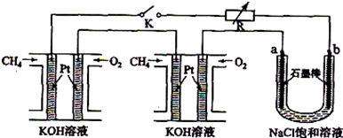 新型高效的甲烷燃料电池采用铂为电极材料.两电极上分别通入CH4和O2.电解质为KOH溶液.某研究小组将两个甲烷燃料电池串联后作为电源.进行电解饱和氯化钠溶液实验.如图所示.回答下列问题:(1)闭合K开关后.u型管中a.b电极上均有气体产生.其中a极上得到的物质是氯气氯气.在b极上放电的离子是H+H+.往b极处的溶液滴入酚酞试液.能观察到b极附近的溶液变红b极附近的溶液变红.(2)电解 题目和参考答案--精英家教网--